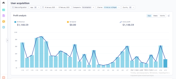 
                    Как мы продвигали мобильную игру через таргет ВКонтакте и сделали +3224 установки по цене 90 руб            
