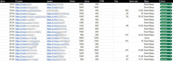 Убийца заводчан: Telegram как прибыльный бизнес
Убийца заводчан: Telegram как прибыльный бизнес