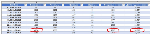 
                    Как сделать х10 к выручке для доставки пиццы: кейс РА «Ковалевы» по комплексному продвижению (часть 1/2)            