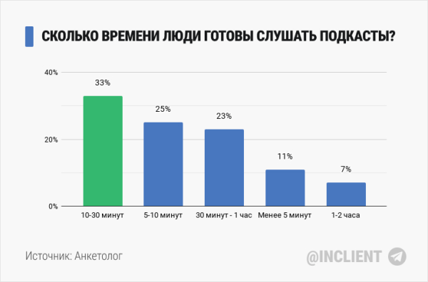 Статистика подкастинга в 2024 году
Статистика подкастинга в 2024 году