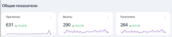 
                    Что делать и как продвигать бизнес, если твои конкуренты гиганты и у тебя сложная ниша?            