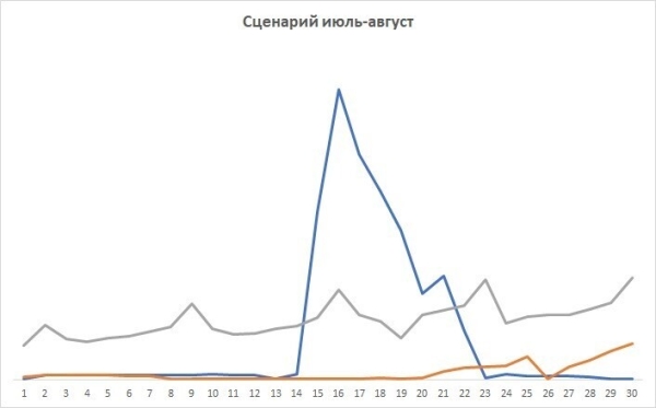 
                    Удача стучится дважды! Ремаркетинг как ключ к увеличению продаж            