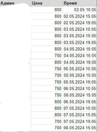 
                    Опыт с кейсом: Пассивный доход с Telegram канала на 100.000 рублей            