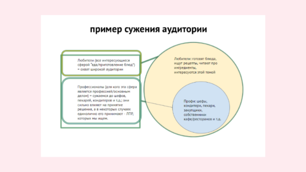 
                    Дзен: «русская рулетка» среди площадок для контента?!            
