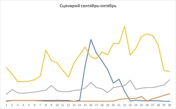 
                    Удача стучится дважды! Ремаркетинг как ключ к увеличению продаж            