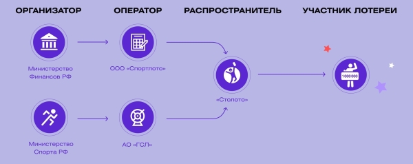 
                    Удача стучится дважды! Ремаркетинг как ключ к увеличению продаж            