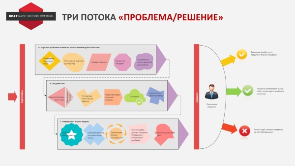 
                    Как разработать стратегию инноваций для IT-компании            