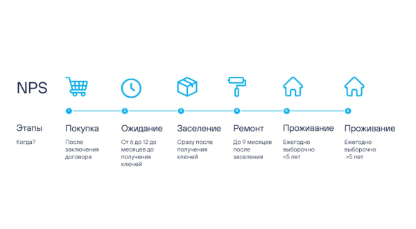
                    Клиенты сами рассказали нам о наших ошибках. Нужно было только спросить            