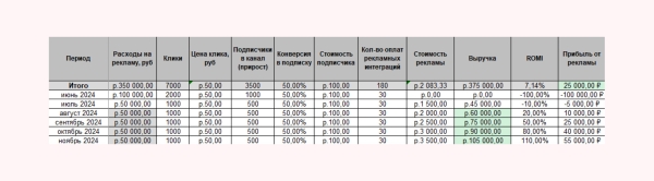
                    Как создать Телеграм канал: гайд по запуску и раскрутке своего канала в Telegram с нуля            