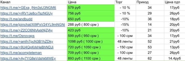 
                    Как заработать в Telegram и почему это не кнопка «бабло»            