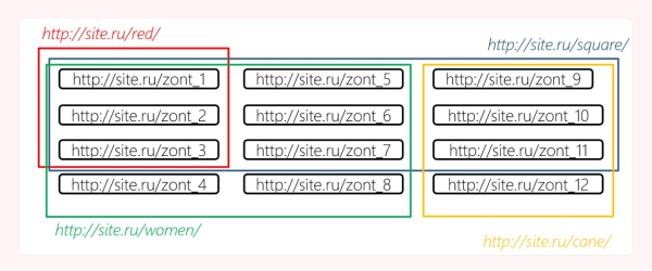 
                    Кластеризация — что ты за зверь? И при чём здесь прибыль бизнеса?            