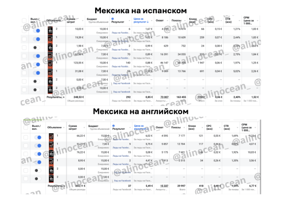 
                    Как получить более 1500 заявок на продажу франшизы за 2 месяца. Запуск рекламы на B2B в нише автобизнеса            