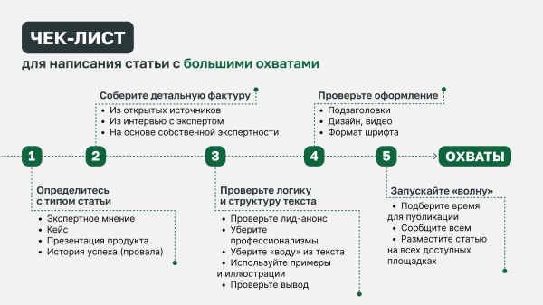 
                    “Берёшь и делаешь”: собираем больше 20 000 просмотров со статьи. Чек-лист от агентства контент-маркетинга            