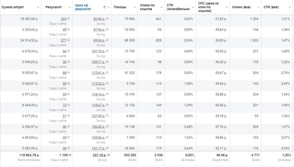 
                    Диджитал-маркетинг и что он из себя представляет            