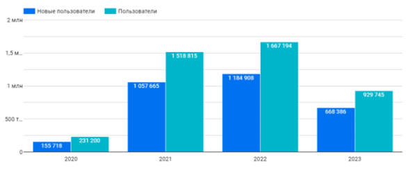 
                    Как сделать х10 к выручке для доставки пиццы: кейс РА «Ковалевы» по комплексному продвижению (часть 2/2)            