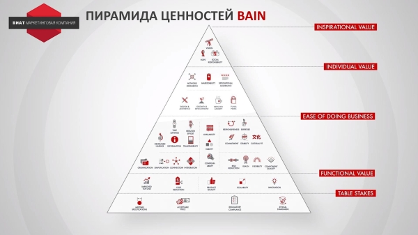 
                    Как разработать стратегию инноваций для IT-компании            