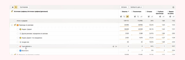 
                    Простая инструкция по анализу источников трафика            