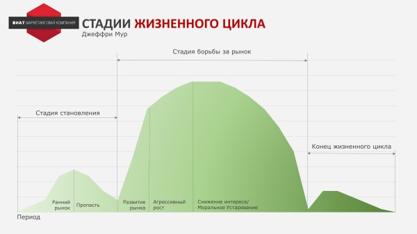 
                    Как разработать стратегию инноваций для IT-компании            