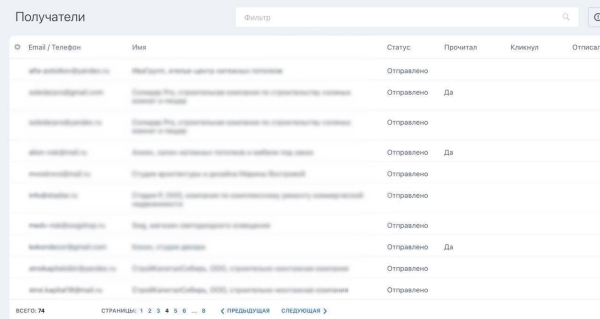 
                    В поисках идеальной рассылки: как оценить эффективность email-маркетинга            