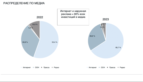 
                    Гайд: собираем маркетинговую стратегию в сфере недвижимости            