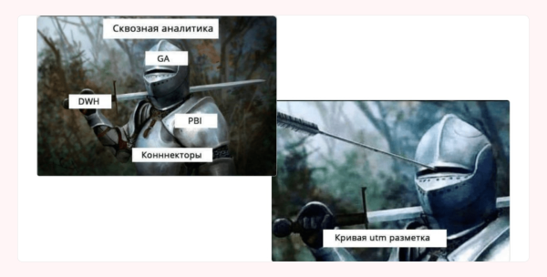 
                    Аналитика с завязанными глазами: кратко и доступно про UTM-метки            