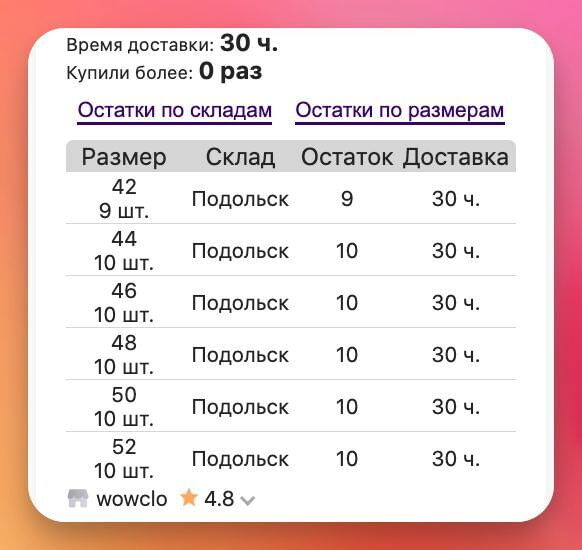 Процесс пошел. Wildberries закрывает остатки. МПстат все?             
                    Процесс пошел. Wildberries закрывает остатки. МПстат все?