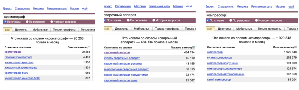 
                    Увеличили количество заявок из органики в 7 раз, и подняли продажи по входящим заявкам на 107 млн. руб. для b2b компании            