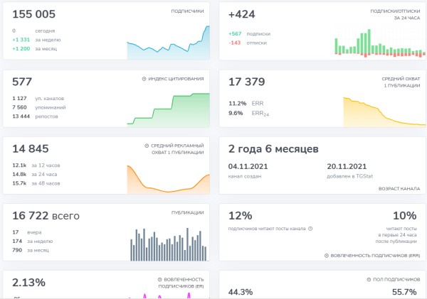 Всё ещё не можете найти хорошо оплачиваемую работу? А сели я скажу, что она всё время была у Вас в телефоне?
Всё ещё не можете найти хорошо оплачиваемую работу? А сели я скажу, что она всё время была у Вас в телефоне?