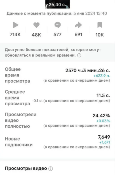 
                    Как написать сценарий для ролика, который наберёт 1.000.000 просмотров. Делюсь опытом и фишками            