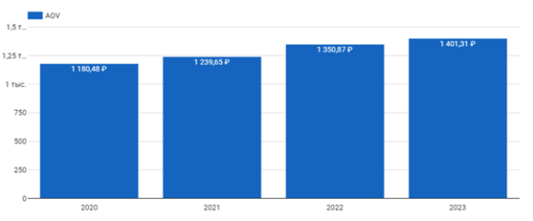 
                    Как сделать х10 к выручке для доставки пиццы: кейс РА «Ковалевы» по комплексному продвижению (часть 2/2)            