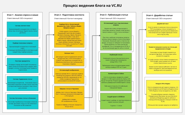 Продвижение в ТОП Яндекс и Google с помощью экспертных статей на VC.RU за 10 минут
Продвижение в ТОП Яндекс и Google с помощью экспертных статей на VC.RU за 10 минут
