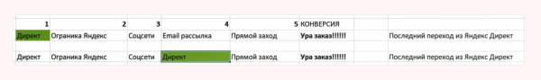 
                    Простая инструкция по анализу источников трафика            