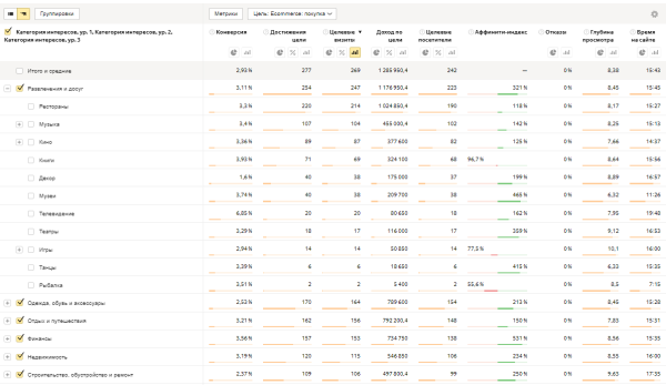 Таргетинг в контекстной рекламе Яндекс: Как привлечь на сайт целевую аудиторию и снизить стоимость лида             
                    Таргетинг в контекстной рекламе Яндекс: Как привлечь на сайт целевую аудиторию и снизить стоимость лида