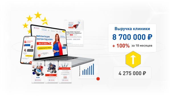 Кейс: Увеличили выручку стоматологии в 2 раза за 18 месяцев: с 4.3 млн. до 8.7 млн. в месяц
Кейс: Увеличили выручку стоматологии в 2 раза за 18 месяцев: с 4.3 млн. до 8.7 млн. в месяц