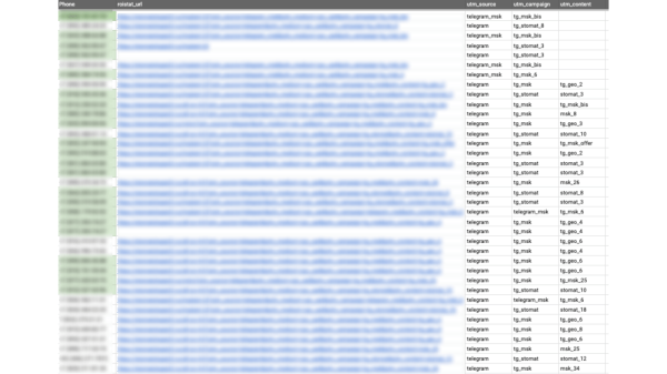 Кейс: продвижение стоматологии через платформу Telegram Ads. Увеличение заявок через оптимизацию и повышение метрики CTR             
                    Кейс: продвижение стоматологии через платформу Telegram Ads. Увеличение заявок через оптимизацию и повышение метрики CTR