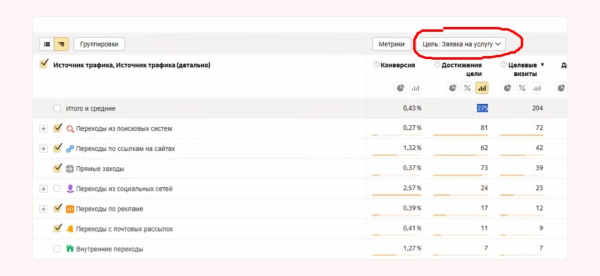 
                    Простая инструкция по анализу источников трафика            