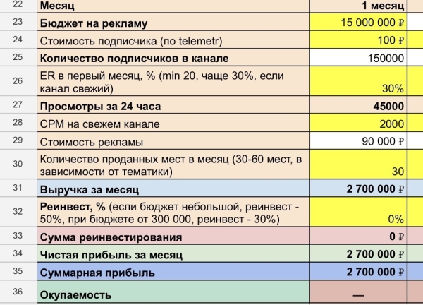 
                    Владелец или тот, кто зарабатывает больше миллиона рублей в месяц.            