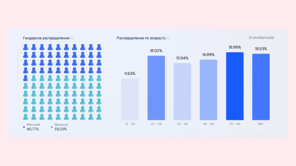 
                    Дзен: «русская рулетка» среди площадок для контента?!            
