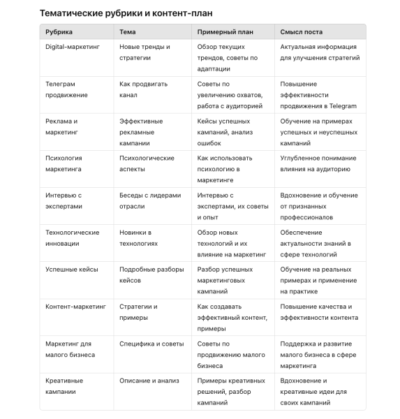 
                    Управление Telegram-каналом с помощью ChatGPT. Руководство для админов            