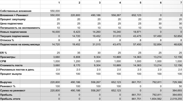 
                    Как заработать в Telegram и почему это не кнопка «бабло»            