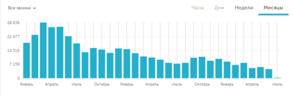 
                    Как сделать х10 к выручке для доставки пиццы: кейс РА «Ковалевы» по комплексному продвижению (часть 2/2)            