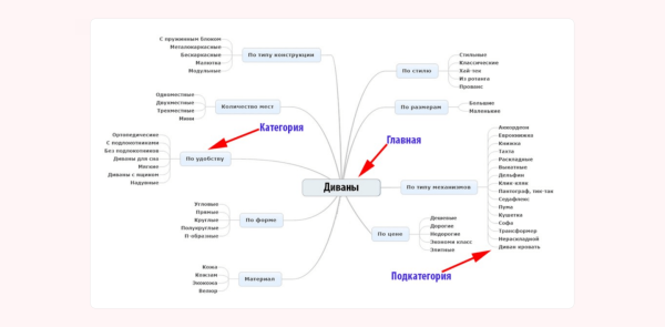 
                    Кластеризация — что ты за зверь? И при чём здесь прибыль бизнеса?            