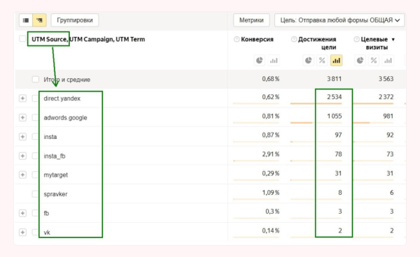 
                    Аналитика с завязанными глазами: кратко и доступно про UTM-метки            