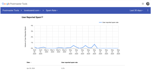 
                    Какие 4 постмастера работают в 2024: большой обзор от первого лица            