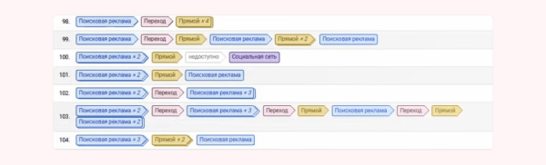 
                    Простая инструкция по анализу источников трафика            
