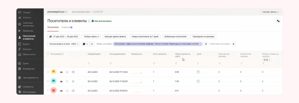 
                    Простая инструкция по анализу источников трафика            