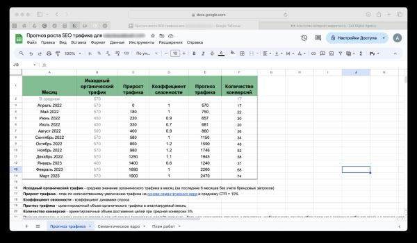 
                    Увеличили количество заявок из органики в 7 раз, скократили расходы на контекст вдвое, и подняли продажи по входящим заявкам на 107 млн. руб            