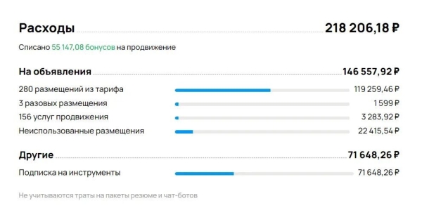 
                    Кейс: 327 млн.₽ с Авито на продаже недвижимости            