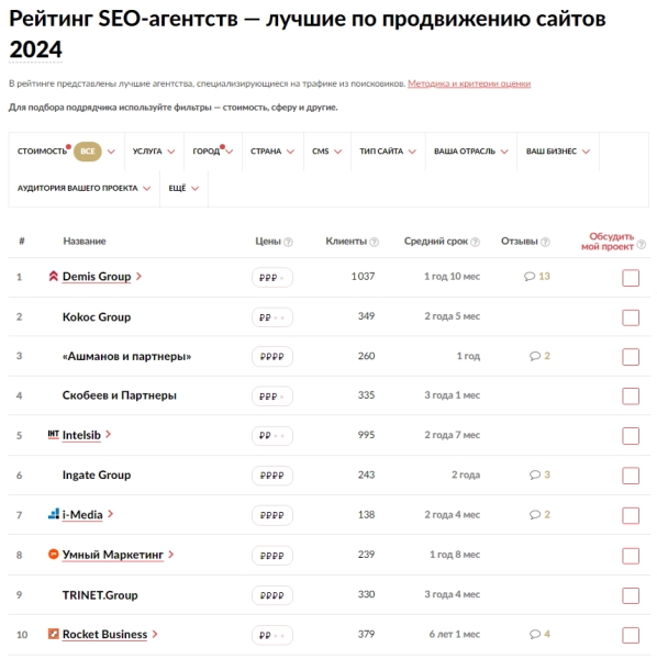 «Рейтинг Рунета» выпустил 25 новых рейтингов диджитал-подрядчиков 2024 года