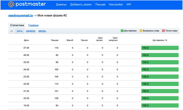 
                    Какие 4 постмастера работают в 2024: большой обзор от первого лица            